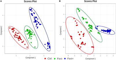 A Metabolomic Overview of Follicular Fluid in Cows